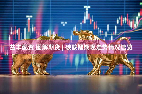 益丰配资 图解期货 | 碳酸锂期现走势情况速览
